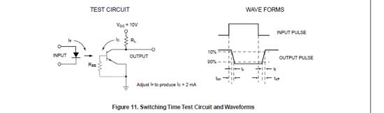 Excerpted from the Fairchild 4N25 datasheet showing test circuit and pulses